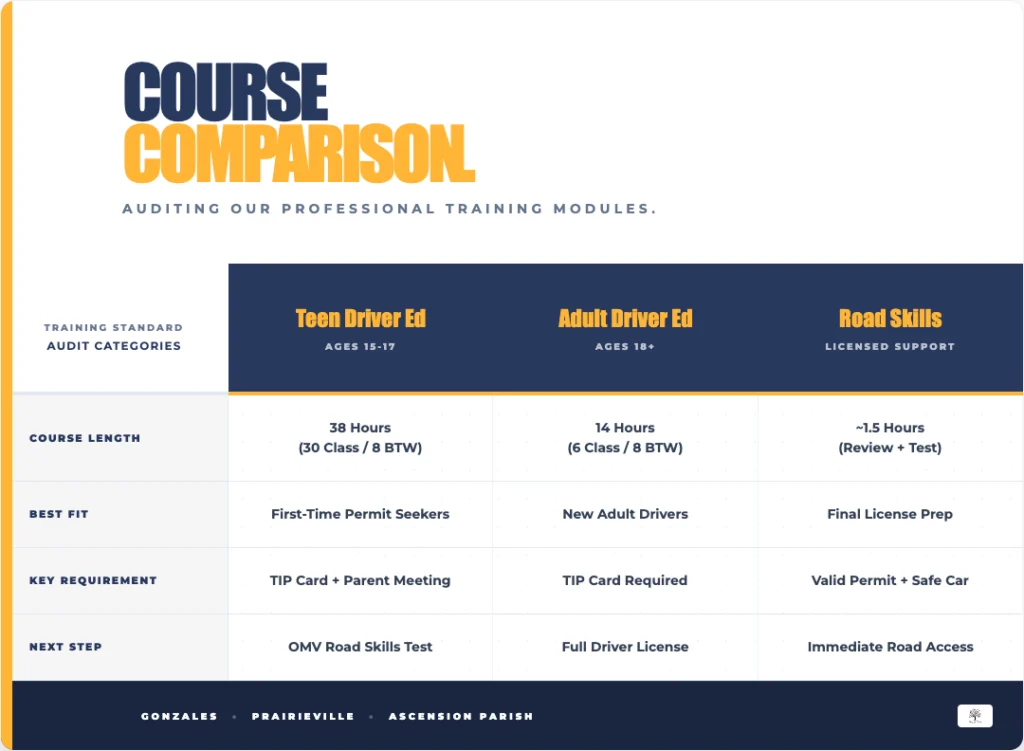 course comparison magnolia driving academy