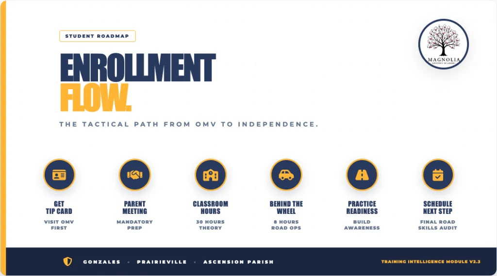 enrollment flow for magnolia driving academy